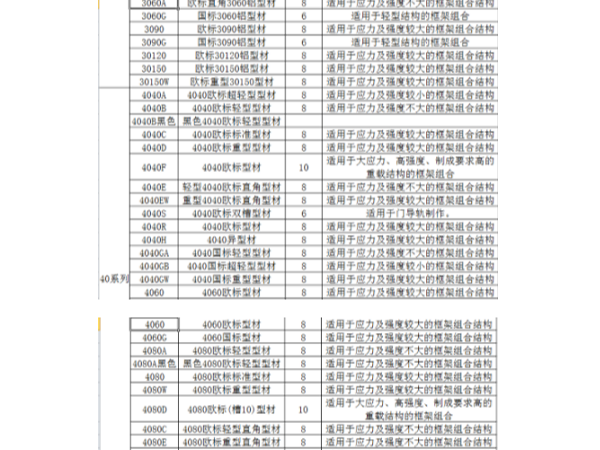 工業鋁型材規格表包含哪些系列、規格